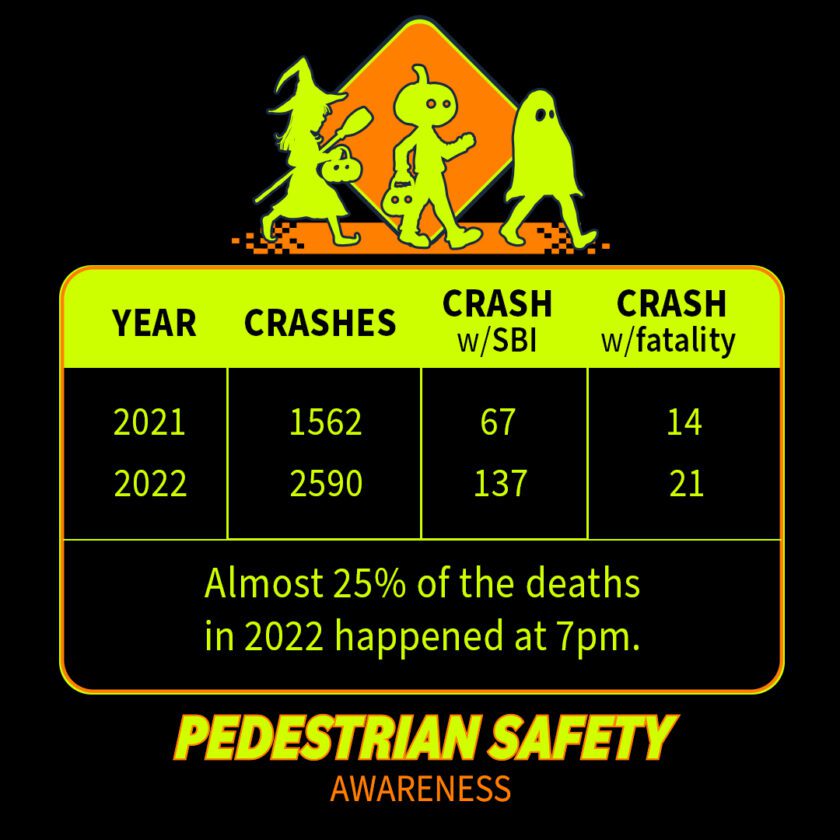 FLHSMV | Trick-or-treaters encouraged to stay alert as Halloween ...